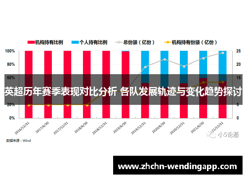 英超历年赛季表现对比分析 各队发展轨迹与变化趋势探讨 英超历年赛季表现对比分析 各队发展轨迹与变化趋势探讨