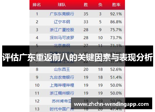 评估广东重返前八的关键因素与表现分析 评估广东重返前八的关键因素与表现分析