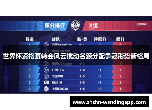 世界杯资格赛转会风云搅动名额分配争冠形势新格局