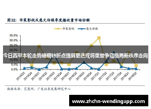 今日西甲本轮走势暗藏转折点强弱更迭或将重塑争冠格局新秩序走向 今日西甲本轮走势暗藏转折点强弱更迭或将重塑争冠格局新秩序走向