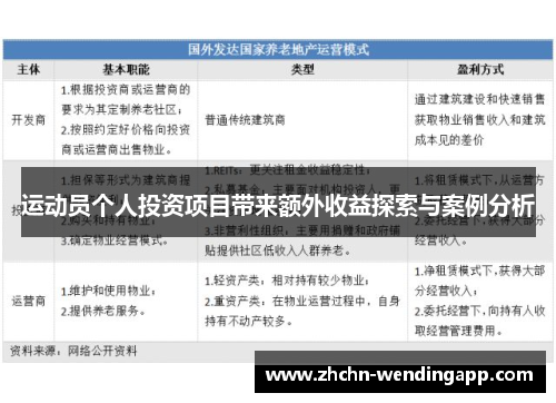 运动员个人投资项目带来额外收益探索与案例分析