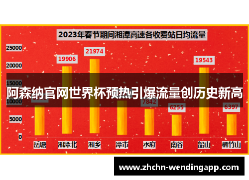 阿森纳官网世界杯预热引爆流量创历史新高 阿森纳官网世界杯预热引爆流量创历史新高