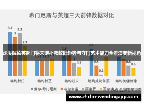 深度解读英超门将关键扑救数据趋势与守门艺术能力全景演变新视角