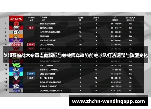 英超赛前战术布置走向解析与关键博弈趋势前瞻球队打法调整与阵型变化 英超赛前战术布置走向解析与关键博弈趋势前瞻球队打法调整与阵型变化